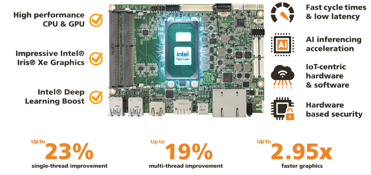 05 - Launch-Page-Impact-D-1100A-Processor.png