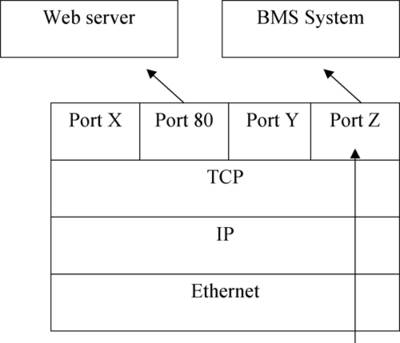 BMS5