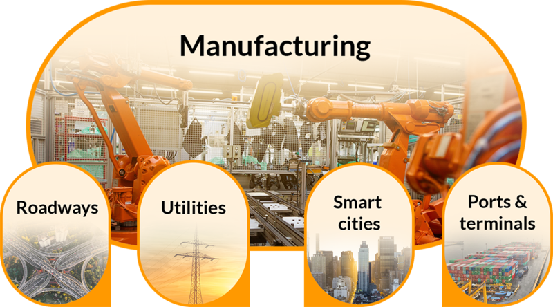 Cisco-IoT-Industries-manufacturing-roadways-utilities-smart-cities-ports.png