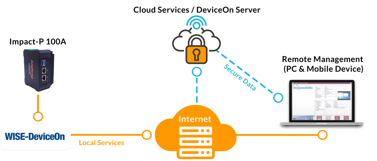 Imapct-P-iot-management.png