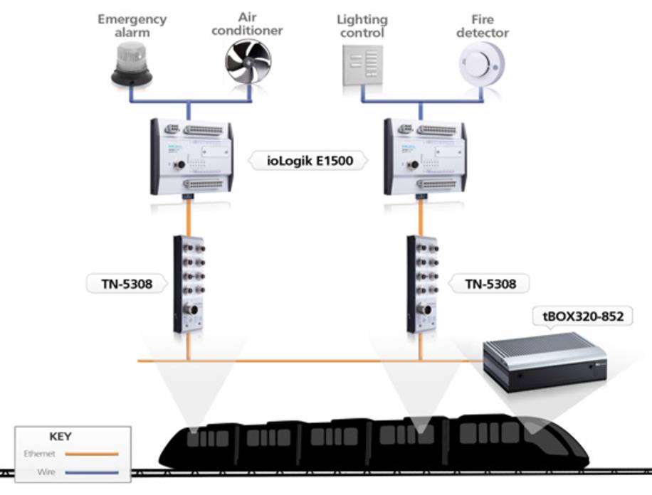 Moxa-ioLogik-E1500.jpg