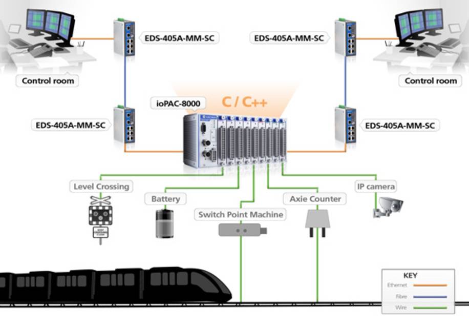 Moxa-ioPAC-8000.jpg