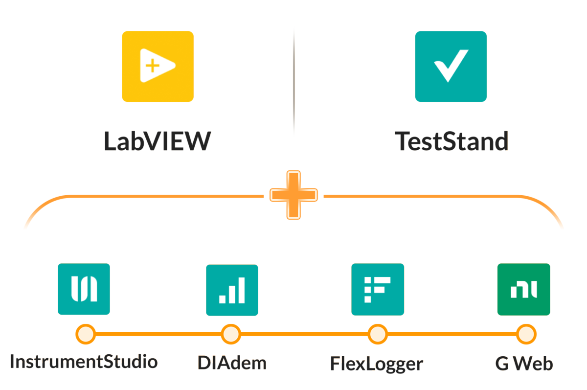 NI-Test-software-Test-Workflow-Benefits.png