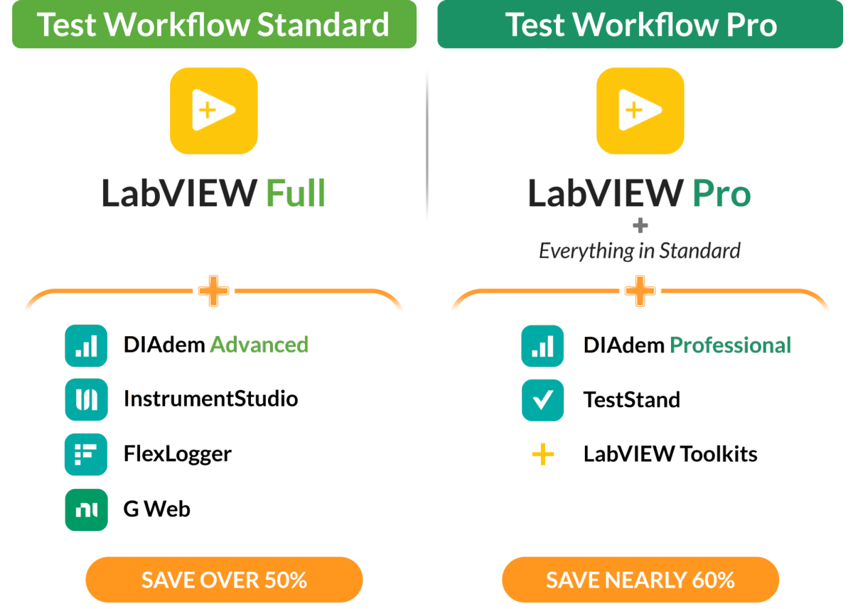NI-Test-software-Test-Workflow-PRO-vs-STANDARD-Benefits.png