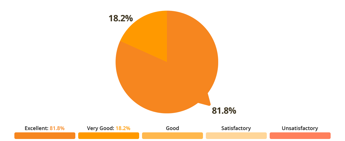 Sales-VOC-Pie-Charts-2023-Technical-key.png