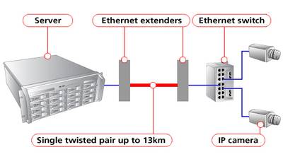 ethernet extenders