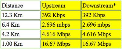 ethernet extenders table