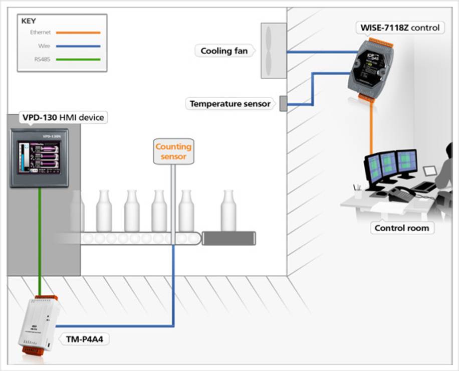 factory-automation-diagram.jpg