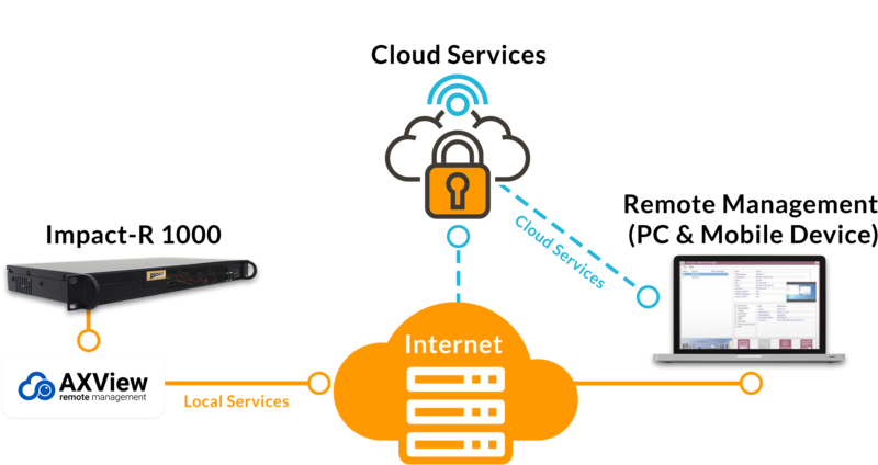 shallow-depth-iot-management.png