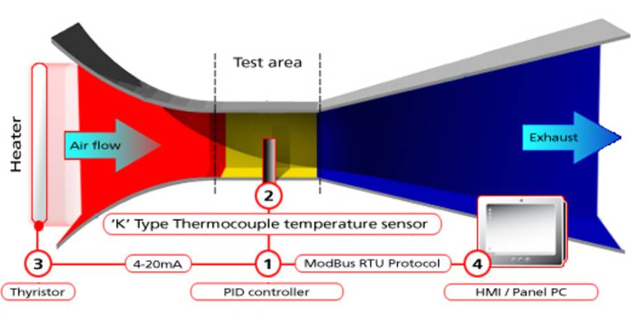 wind-tunnel1.jpg