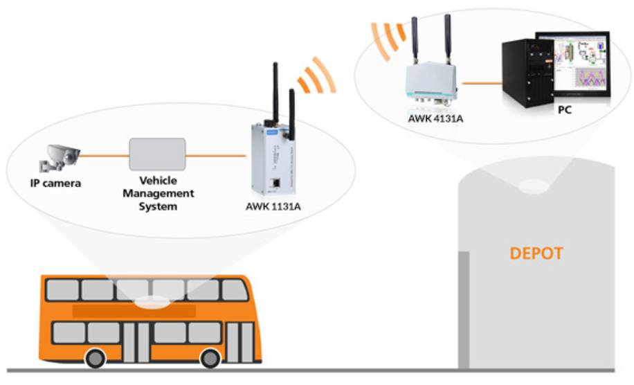 wireless-in-vehicle-cctv1.jpg